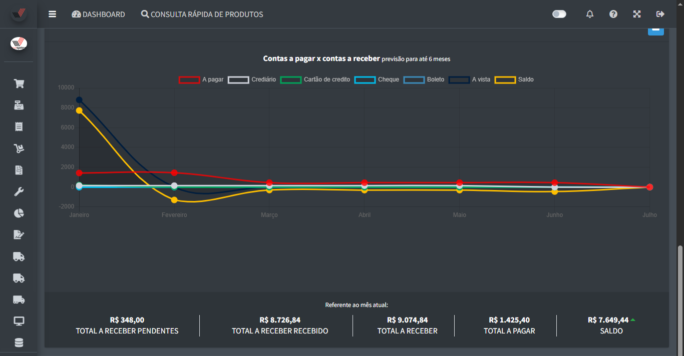 Tela Principal do Sistema